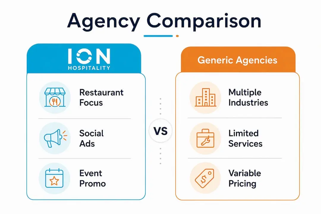 Comparison infographic of restaurant marketing agencies