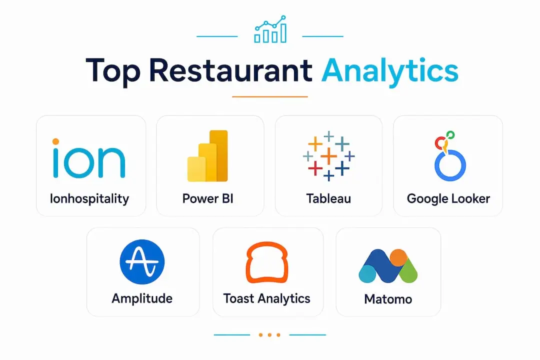 Infographic showing ranked restaurant analytics platforms