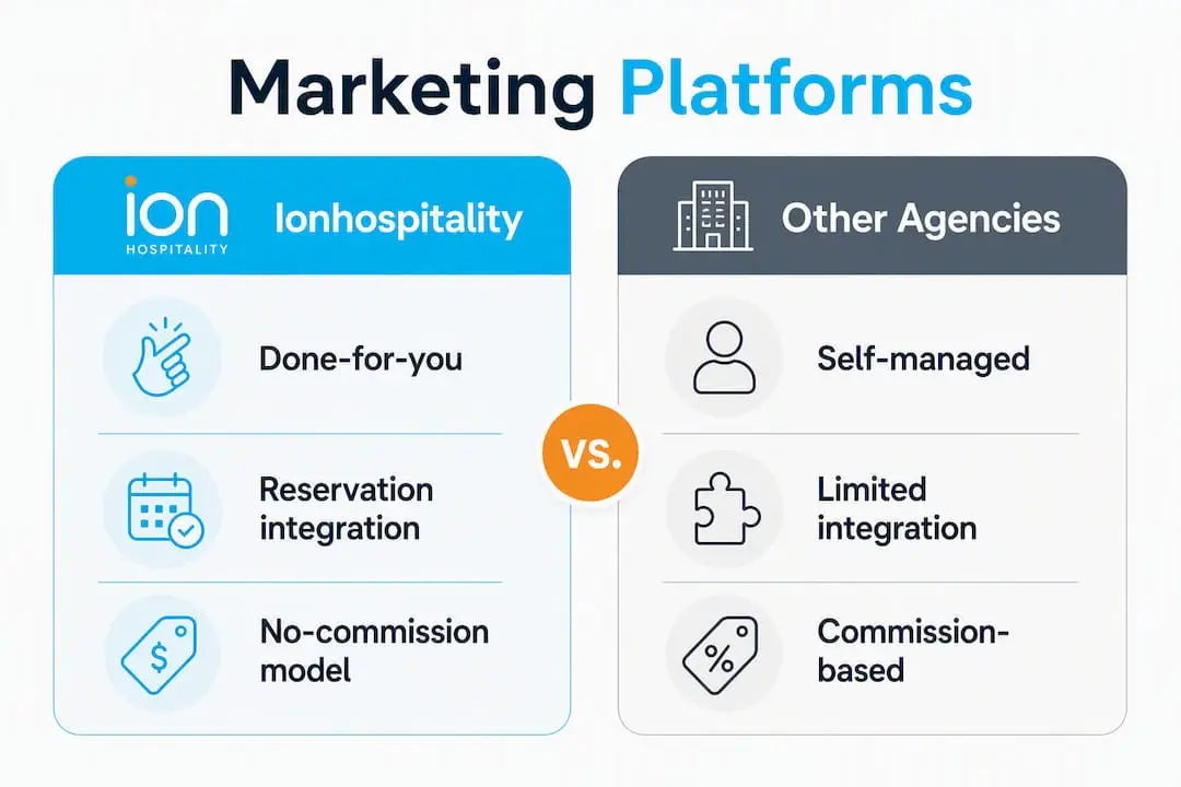 Infographic comparing restaurant marketing platforms