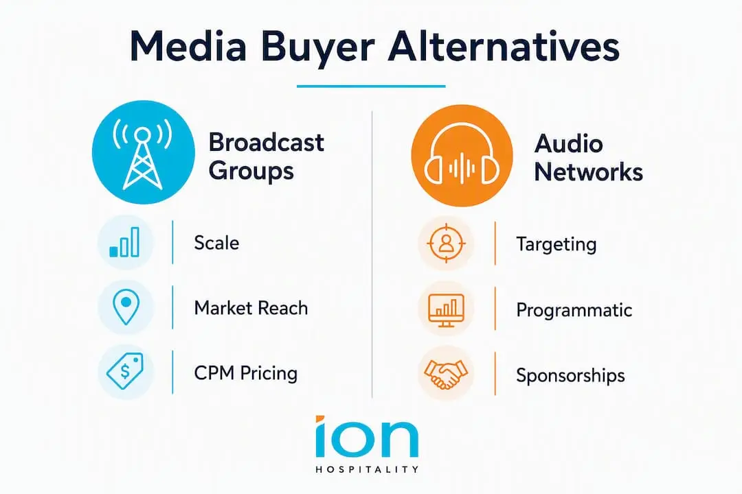 Infographic comparing broadcast and audio ad alternatives