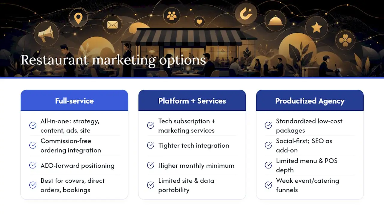Comparing your top restaurant marketing agency options — overview diagram
