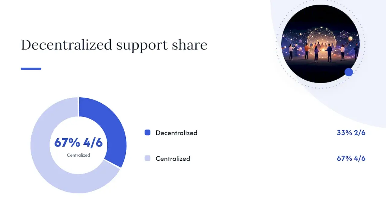 Comparison diagram of social media platforms