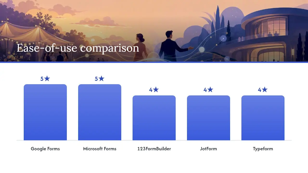 Diagram comparing form builder platforms and features