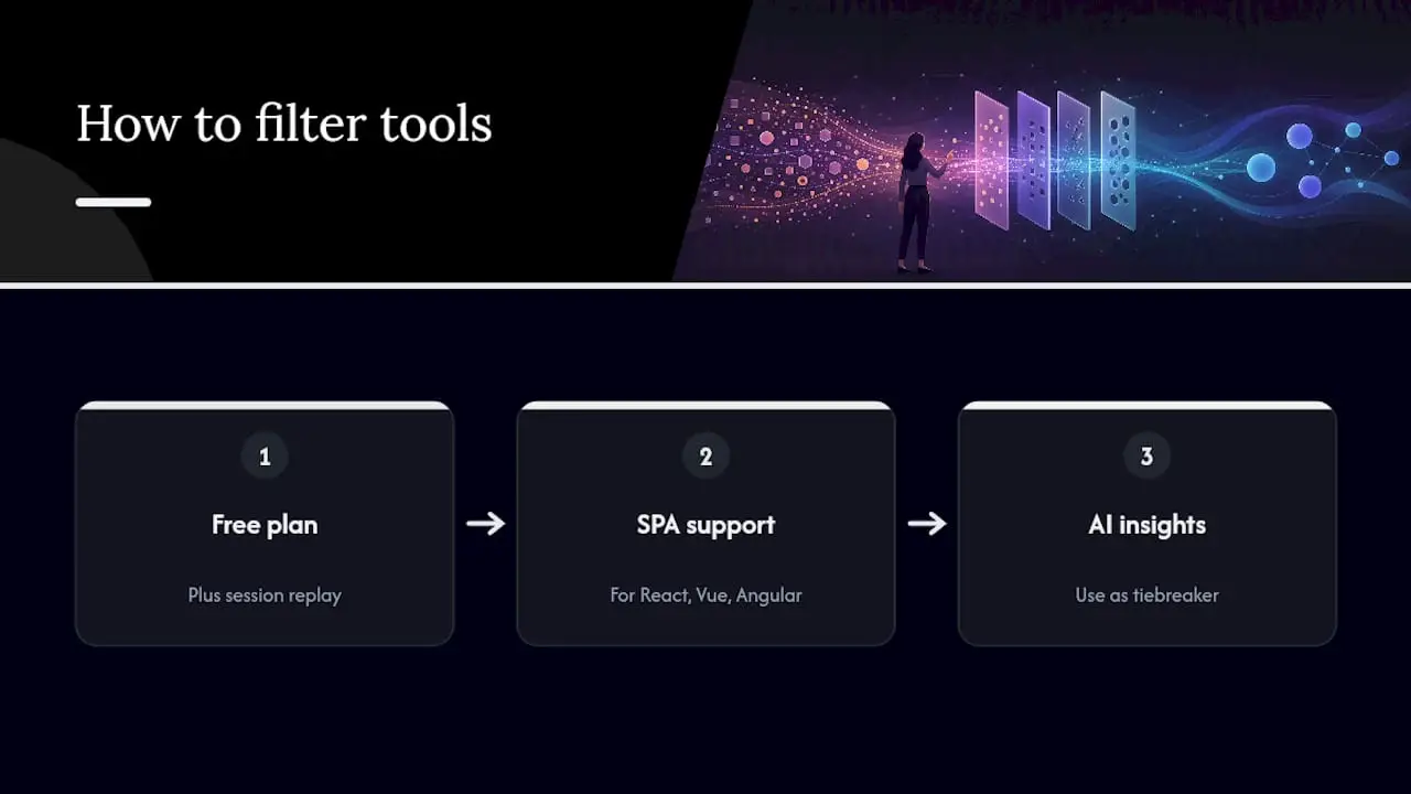 Comparison diagram of heatmap tools features